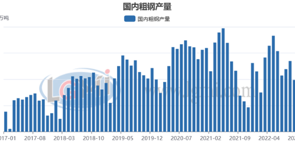 包機“出?！睋層唵?明年鋼材需求值得期待？