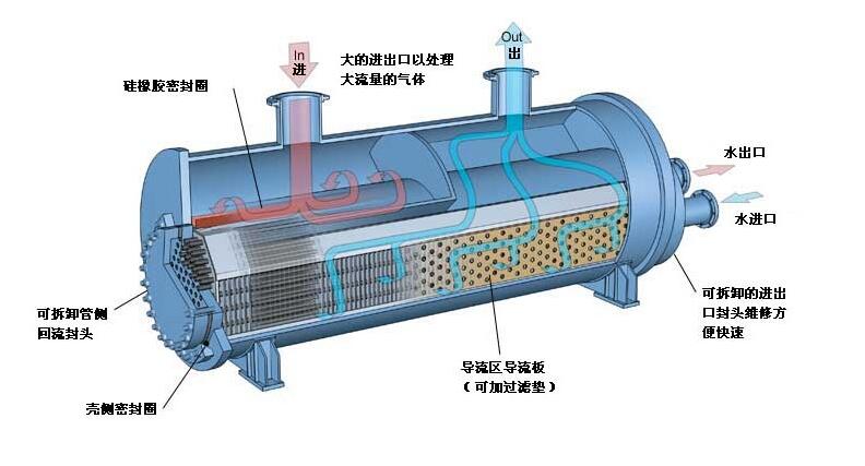 2022年全球板翅式換熱器行業(yè)發(fā)展現(xiàn)狀分析，下游需求變化推動行業(yè)技術不斷升級革新