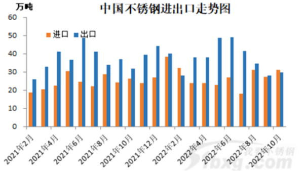 外媒：不銹鋼進口減少可能導致短缺，看漲鎳價