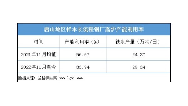 近期鋼坯價(jià)格是否仍有上漲空間？