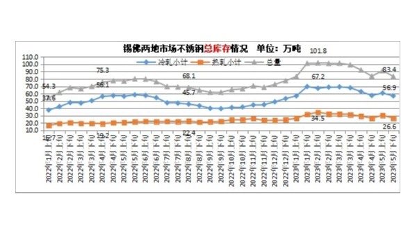 高考將至，行情難做，鋼貿(mào)縮量操作折射反彈行情不暢